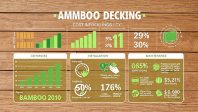 Bamboo Decking Price