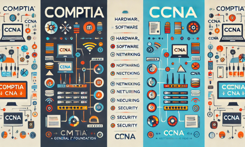 CompTIA and CCNA